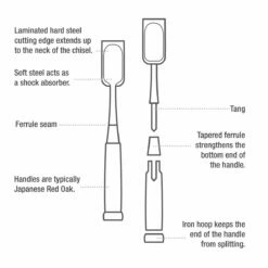 Kazu Japanese Chisels -tool Sales Store japanese chisels diagram