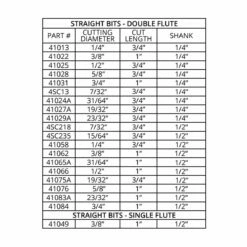 Whiteside Straight Router Bits -tool Sales Store main straightbit chart 1 5