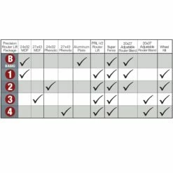Woodpeckers Premium Router Table Packages - PRP-1 -tool Sales Store router package chart