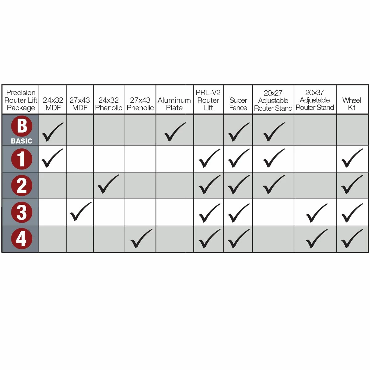 Woodpeckers PRP Basic Router Table Packages 7 Woodpeckers PRP Basic Router Table Packages - Image 7