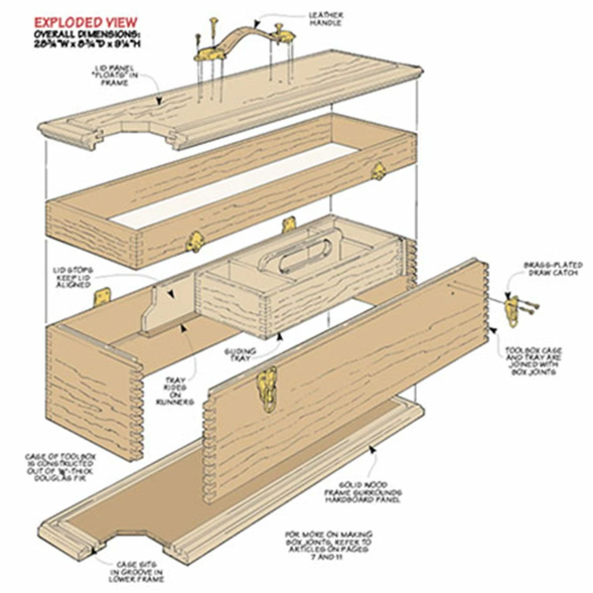 Woodsmith Carpenter’s Toolbox Plan 2 Woodsmith Carpenter’s Toolbox Plan - Image 2