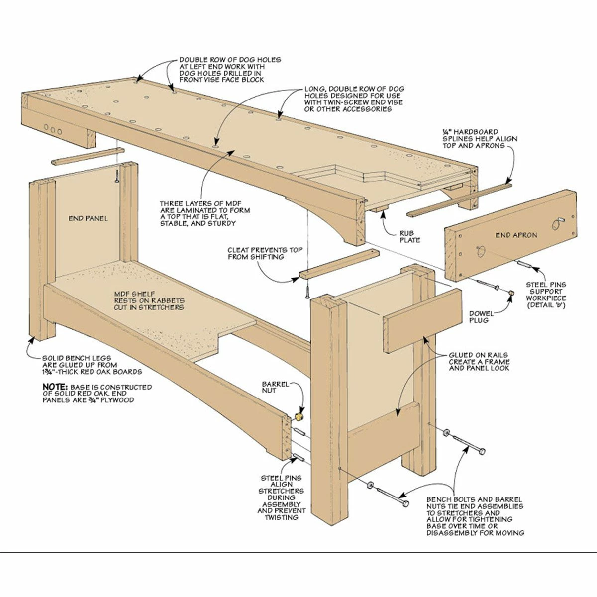 Woodsmith Twin-Screw Workbench Plan 2 Woodsmith Twin-Screw Workbench Plan - Image 2