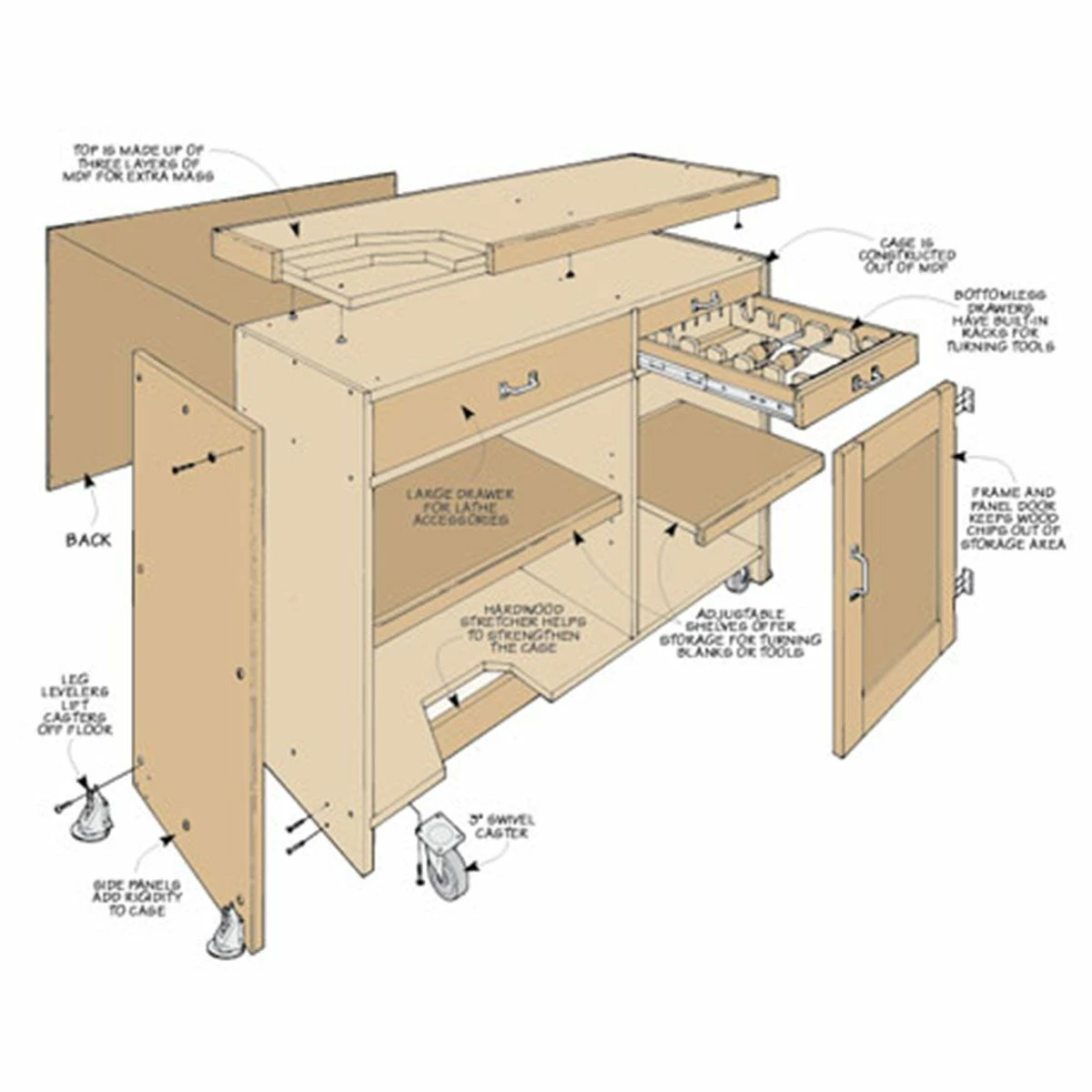 Woodsmith Mini-Lathe Stand Plan 2 Woodsmith Mini-Lathe Stand Plan - Image 2