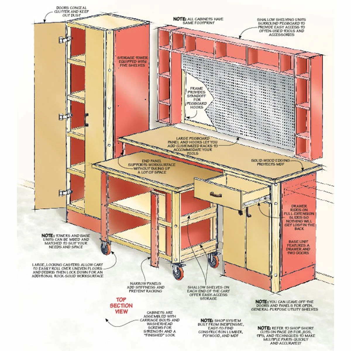 Woodsmith Shop Upgrade Plan 2 Woodsmith Shop Upgrade Plan - Image 2