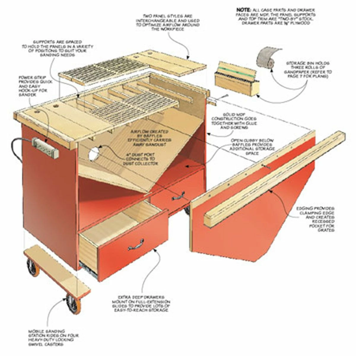 Woodsmith Mobile Sanding Station Plan 2 Woodsmith Mobile Sanding Station Plan - Image 2