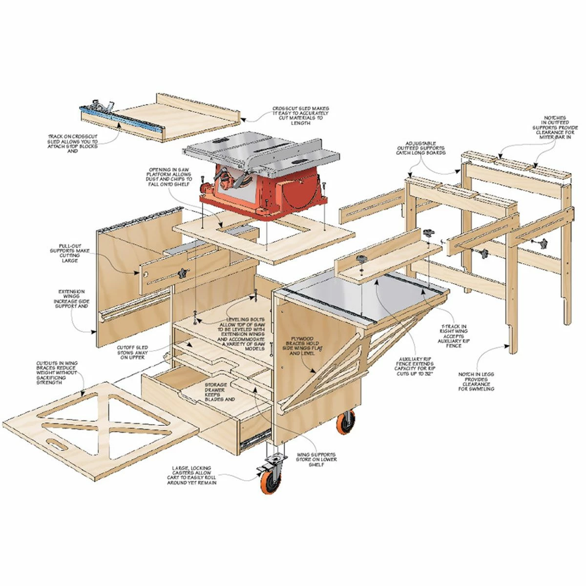 Woodsmith Table Saw Workstation Standard Plan & Premium Shop Drawings 2 Woodsmith Table Saw Workstation Standard Plan & Premium Shop Drawings - Image 2