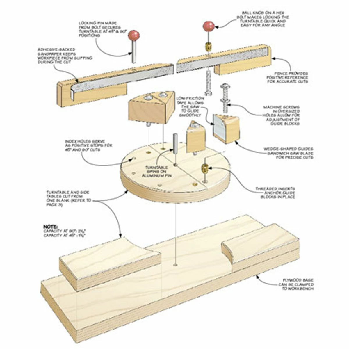 Woodsmith Pull Saw Miter Box Standard Plan & Premium Shop Drawings 2 Woodsmith Pull Saw Miter Box Standard Plan & Premium Shop Drawings - Image 2