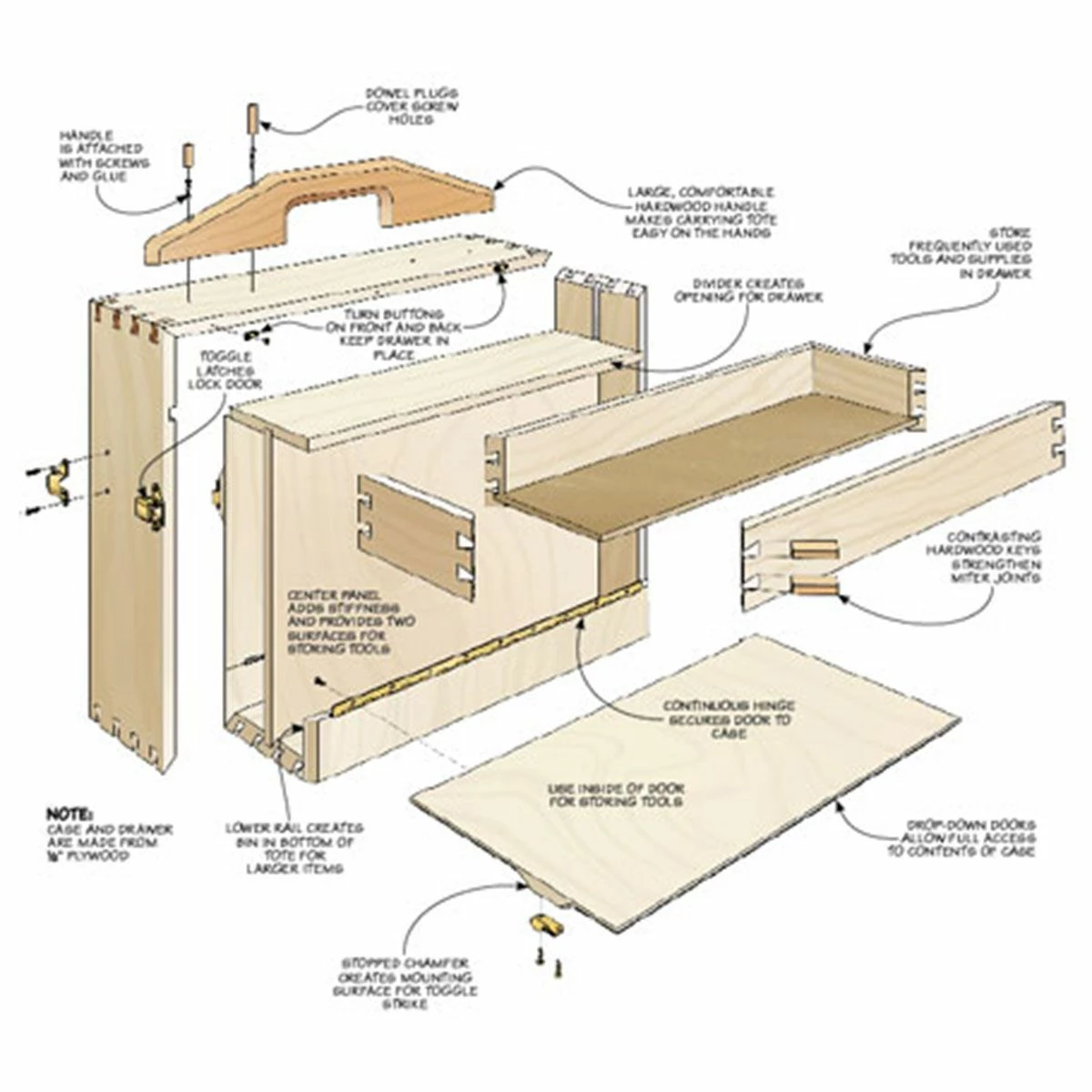 Woodsmith Drop-Side Tool Tote Standard Plan & Premium Shop Drawings 2 Woodsmith Drop-Side Tool Tote Standard Plan & Premium Shop Drawings - Image 2