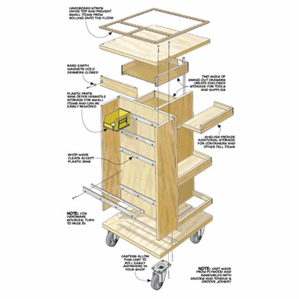 Woodsmith Shop Storage Cart Standard Plan & Premium Shop Drawings 2 Woodsmith Shop Storage Cart Standard Plan & Premium Shop Drawings - Image 2