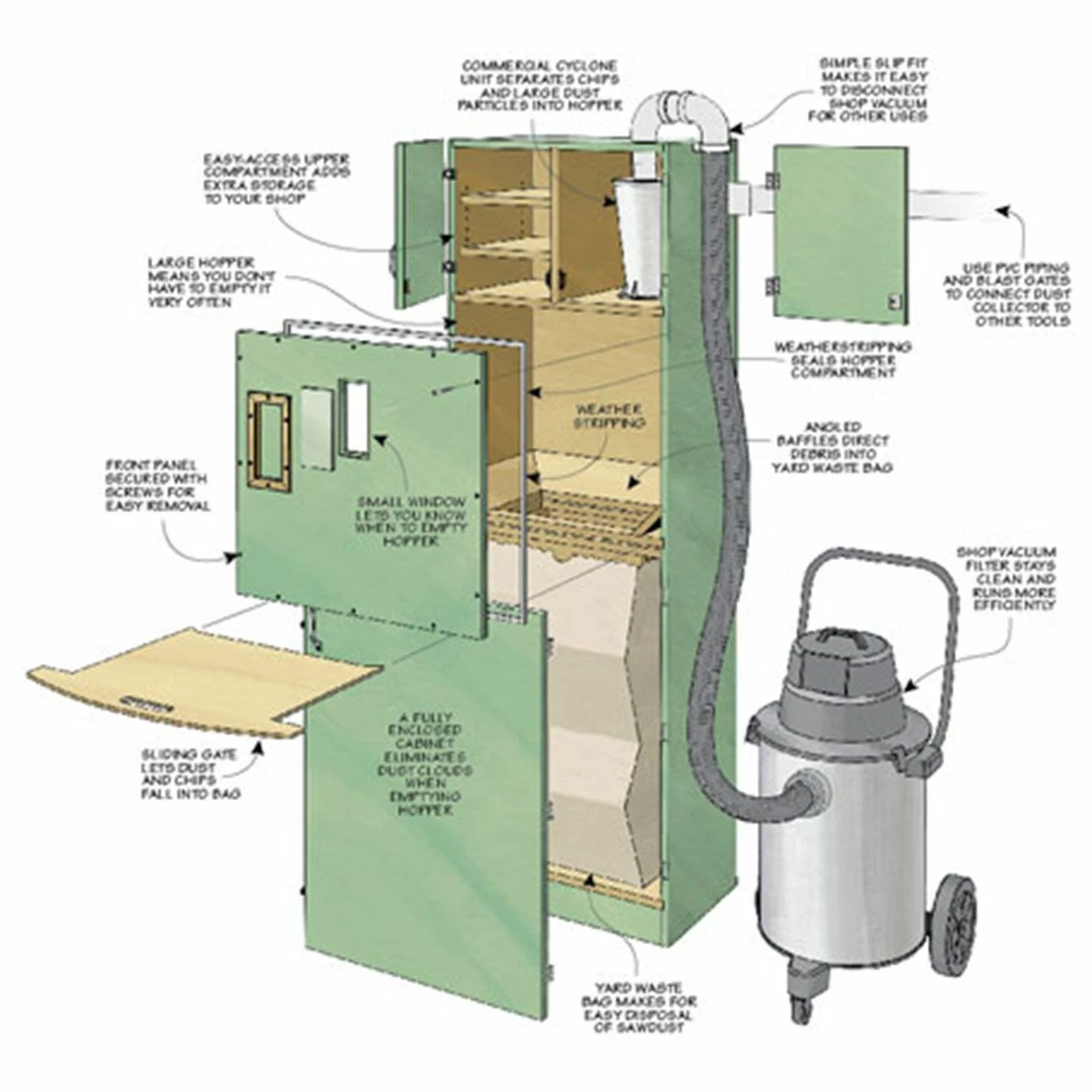 Woodsmith Small Shop Dust Collector Standard Plan & Premium Shop Drawings 2 Woodsmith Small Shop Dust Collector Standard Plan & Premium Shop Drawings - Image 2