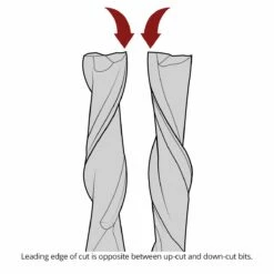 1/4" Diameter Solid Carbide Spiral Router Bits, 2-Flute, 1/4" Shank -tool Sales Store us 2075 2100 23 04