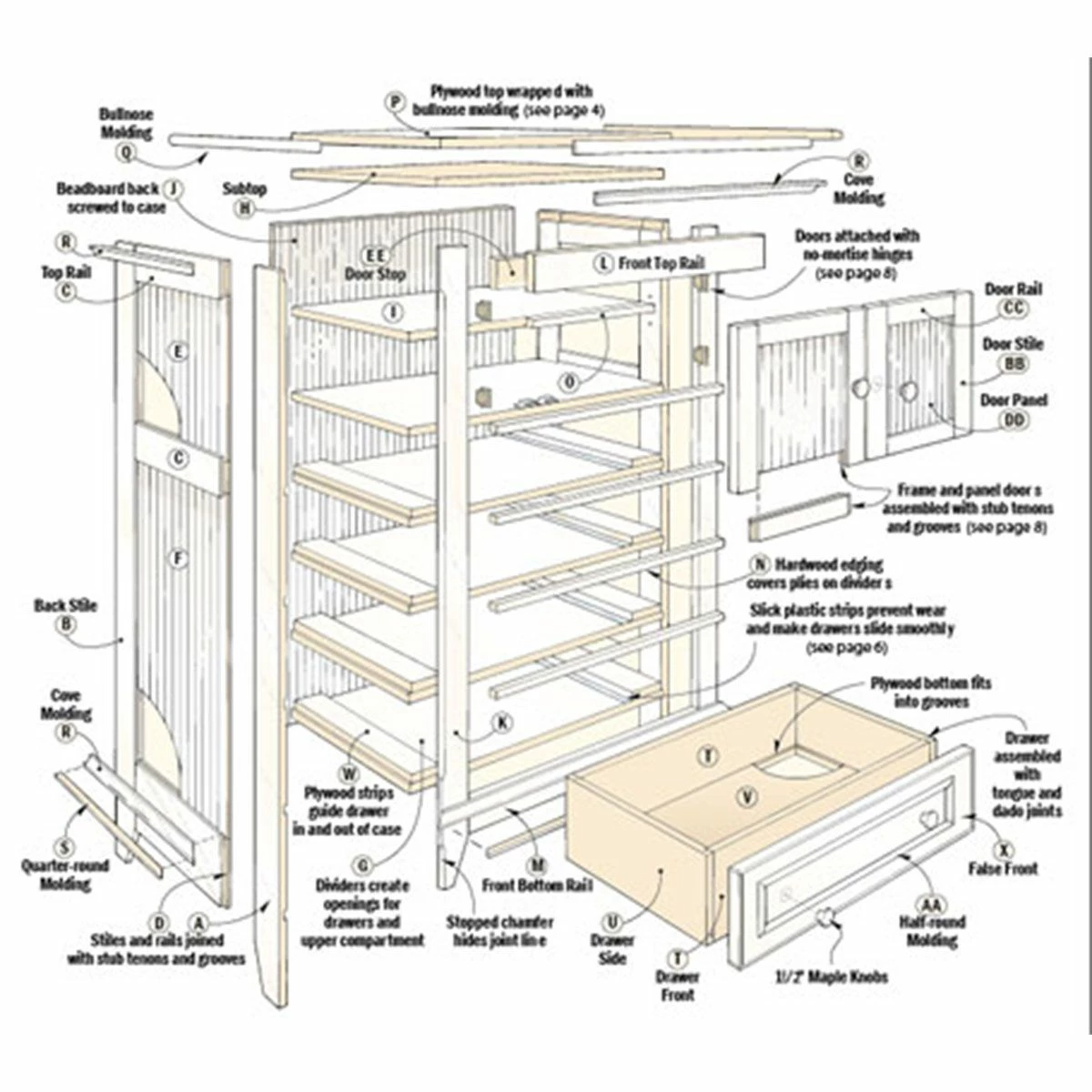Woodsmith Cottage Dresser Plan 2 Woodsmith Cottage Dresser Plan - Image 2
