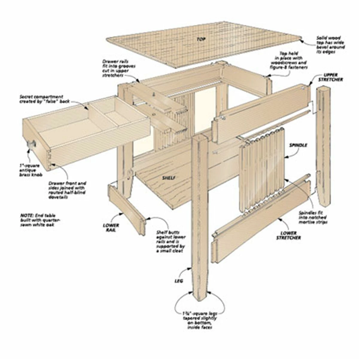 Woodsmith Craftsman End Table Plan 2 Woodsmith Craftsman End Table Plan - Image 2