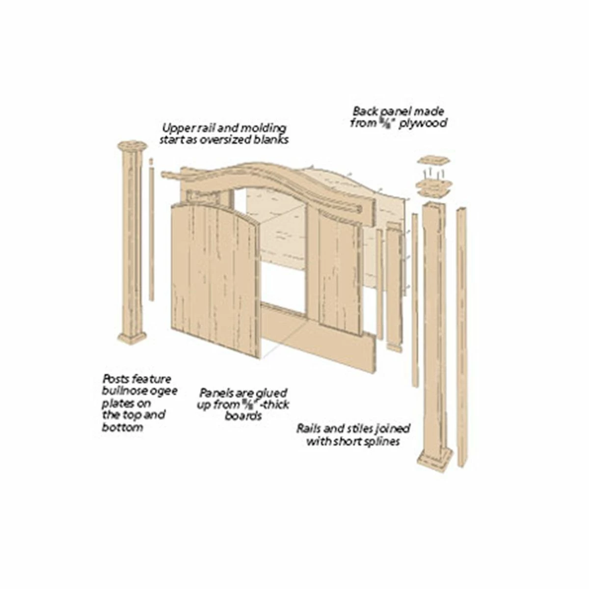 Woodsmith Arch-Top Headboard Plan 2 Woodsmith Arch-Top Headboard Plan - Image 2