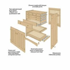 Woodsmith Classic Oak Tool Cabinet Plan -tool Sales Store ws15132 02
