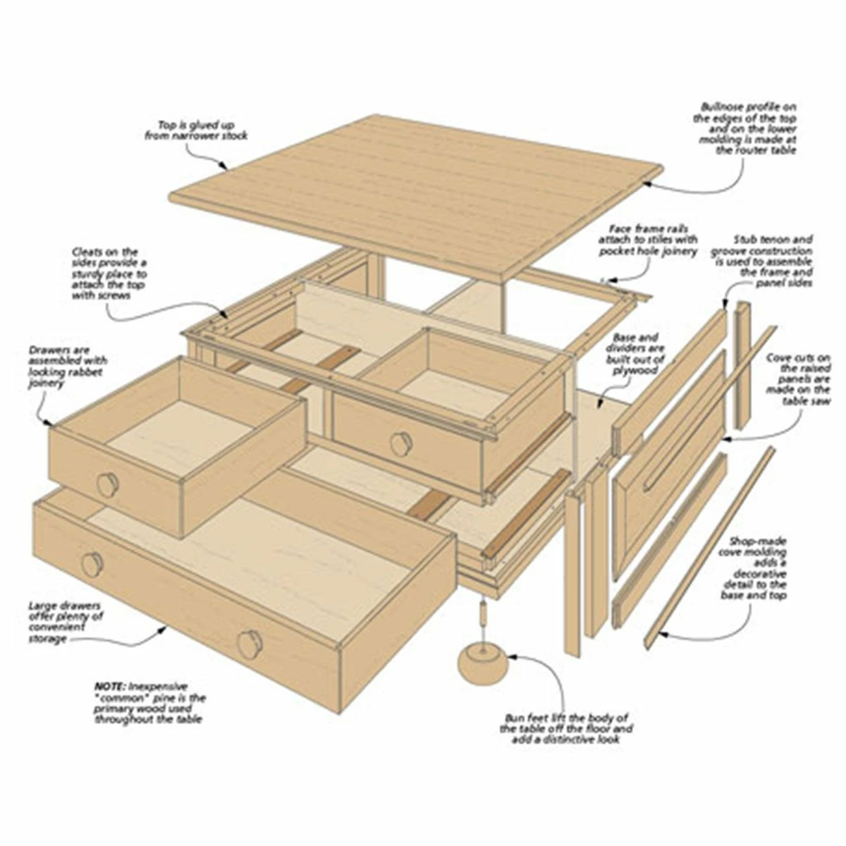 Woodsmith Country Classic Coffee Table Plan 2 Woodsmith Country Classic Coffee Table Plan - Image 2
