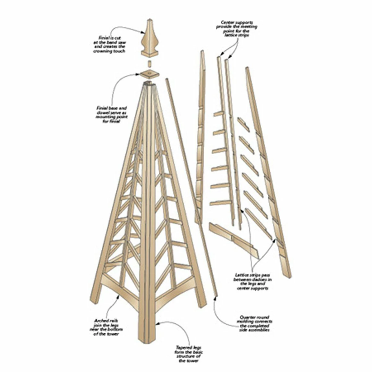 Woodsmith Garden Tower Standard Plan & Premium Shop Drawings 2 Woodsmith Garden Tower Standard Plan & Premium Shop Drawings - Image 2