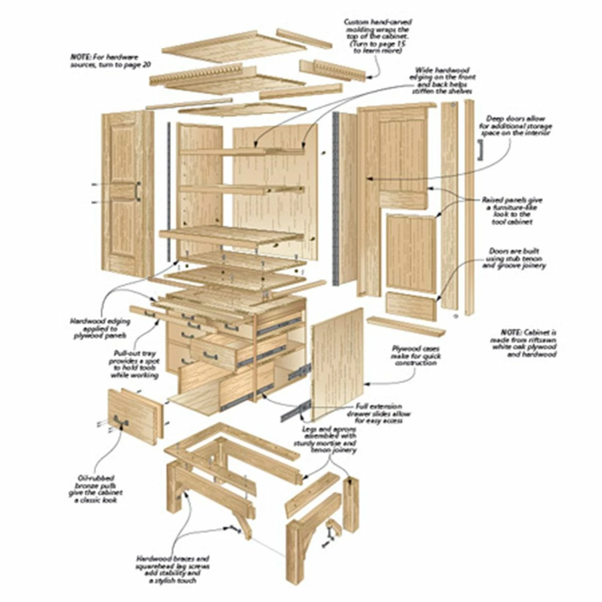 Woodsmith Top-Notch Tool Cabinet Standard Plan & Premium Shop Drawings 2 Woodsmith Top-Notch Tool Cabinet Standard Plan & Premium Shop Drawings - Image 2